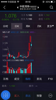 股票如何看拆分 股票如何看拆分