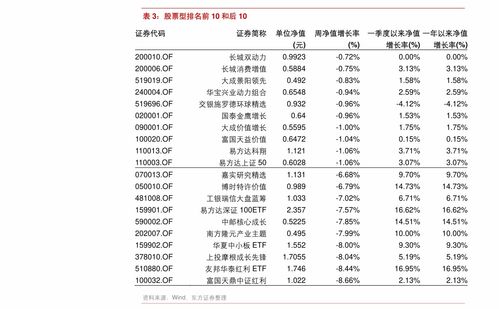 银河证券量化基金怎么买