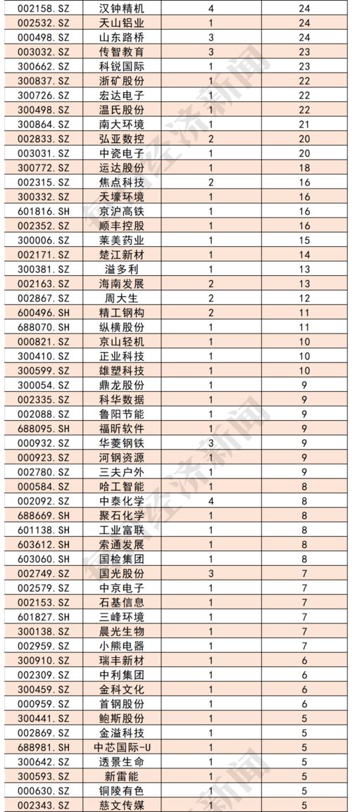 如何写股票账户余额表