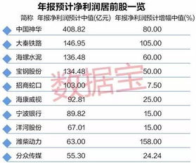 如何看股票盈利排位表