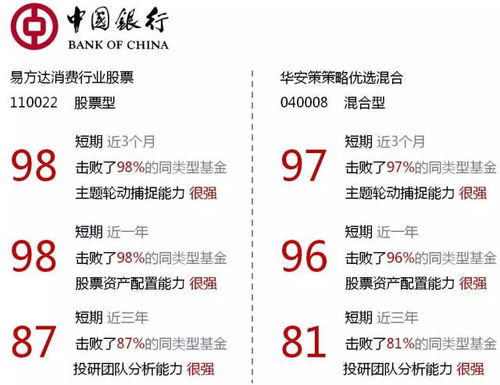 银行证券怎么买基金