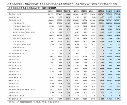 股市开户后如何操作股票