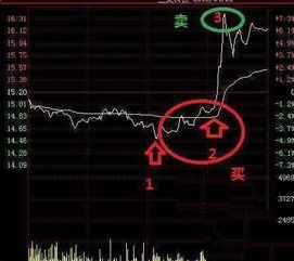 明知股票下跌如何获利 明知股票下跌如何获利