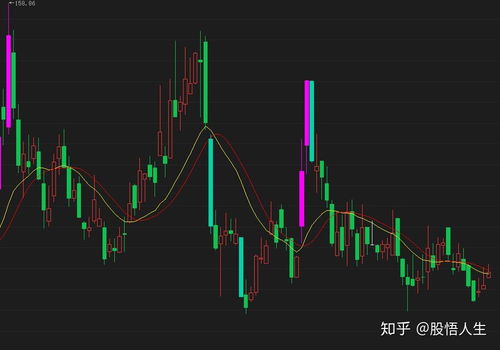 明知股票下跌如何获利 明知股票下跌如何获利