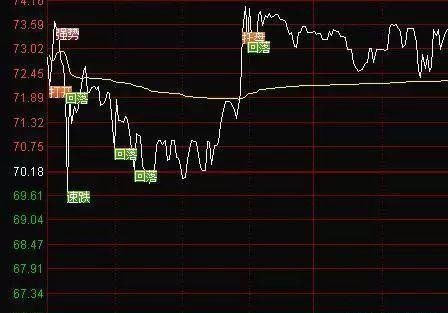 明知股票下跌如何获利 明知股票下跌如何获利