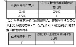 百度限制性股票如何出售 百度限制性股票如何出售