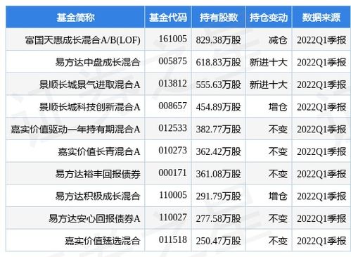 百度限制性股票如何出售 百度限制性股票如何出售
