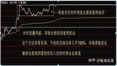 如何长期做一只好股票