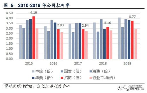 证券机构最近怎么了解