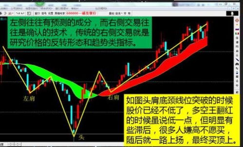 股票如何入场