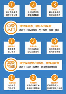 如何发股票实战视频教学