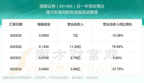 国联证券怎么加自选股