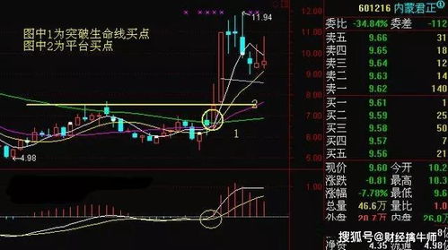 如何发布股票操作 如何发布股票操作