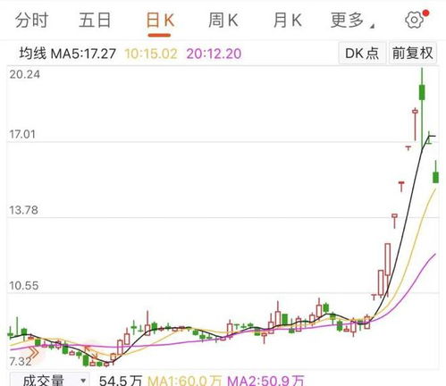 股票如何截板