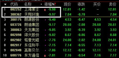 如何看股票能量耗尽了 如何看股票能量耗尽了