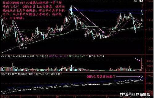 如何看股票能量耗尽了 如何看股票能量耗尽了
