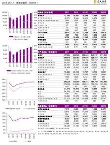 光大证券怎么修改价格的