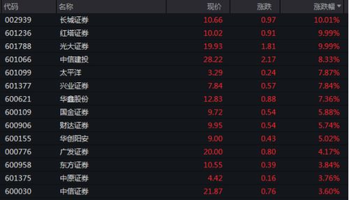 光大证券怎么修改价格的