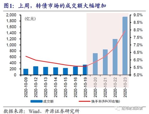 开源证券怎么债转股
