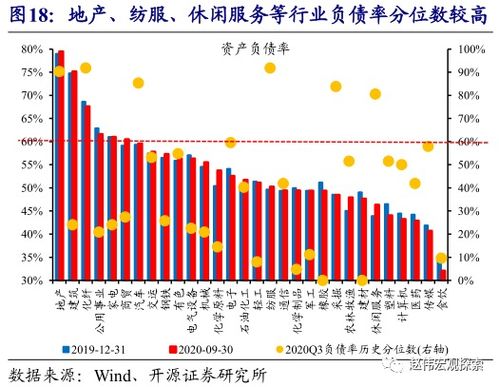 开源证券怎么债转股