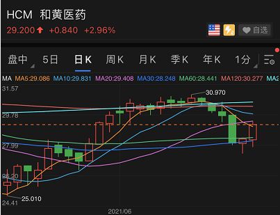 如何买新上市的港股股票