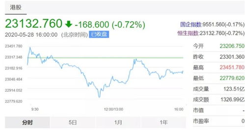 如何买新上市的港股股票