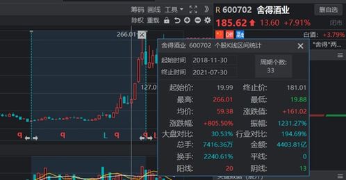 如何查看股票股权