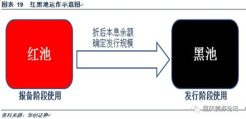 证券abs怎么操作