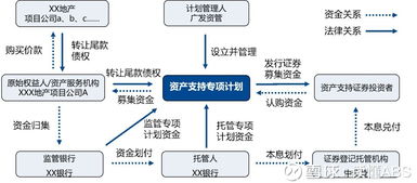 证券abs怎么操作