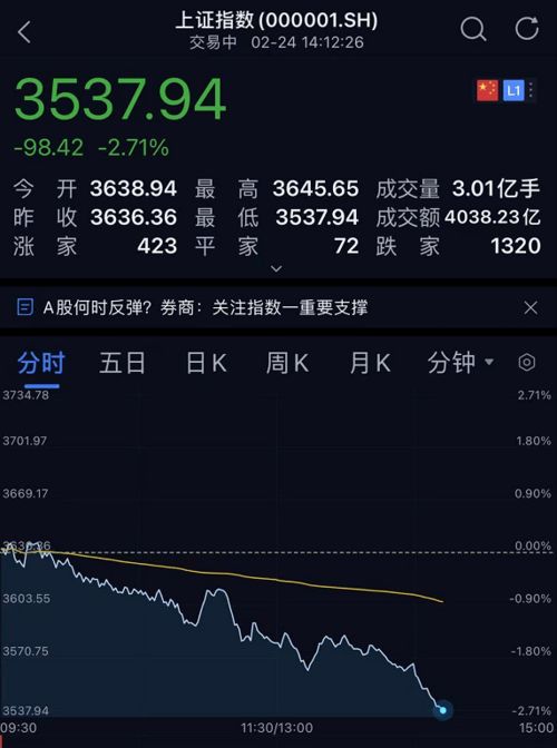 如何增强股票交易功能