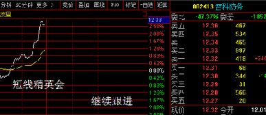 雷科防务股票后续如何