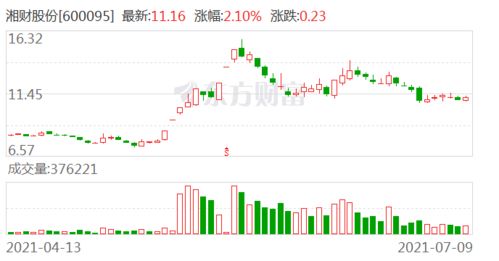 股票定增缩水后市如何