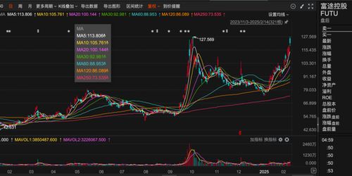 如何查股票是否减持股票