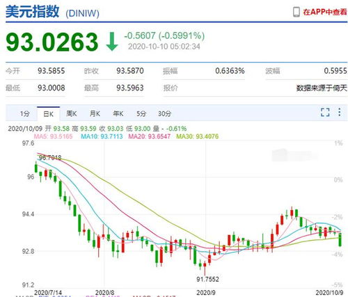 如何看好外汇行业股票
