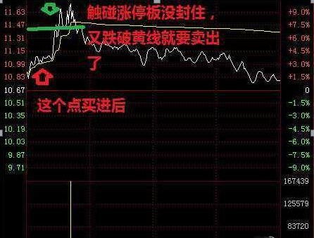 股票收益如何取出 股票收益如何取出