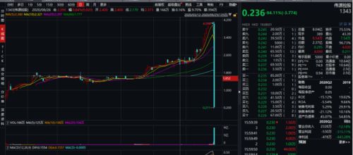 证券股怎么卖出