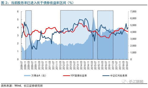 长江证券怎么设置箭头