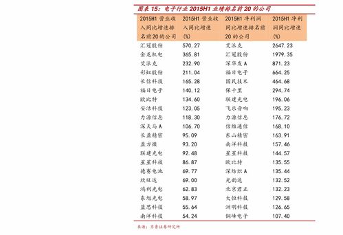 730905股票如何