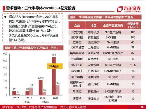 方正证券老三板怎么看
