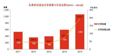 如何投资到高额回报股票