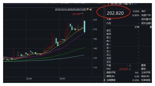 股票如何出现转债