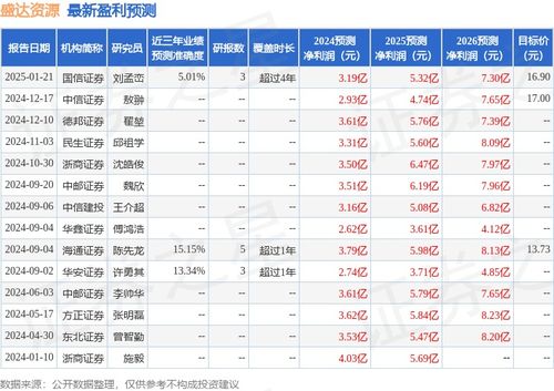证券资源怎么买 证券资源怎么买