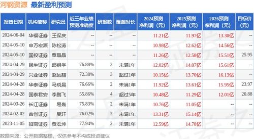 证券资源怎么买 证券资源怎么买