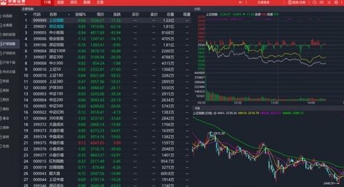华泰证券通达信怎么下载 华泰证券通达信怎么下载