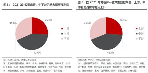 证券怎么死