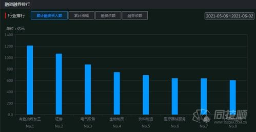 如何看股票的融资余额