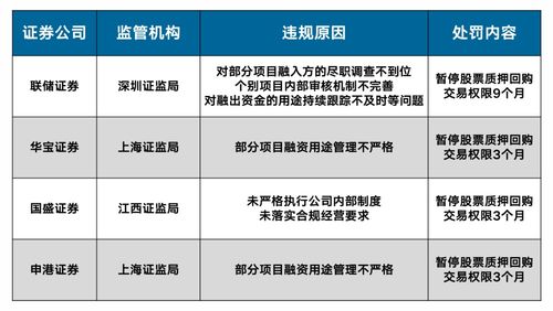 万联证券质押业务怎么样