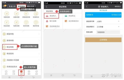 融资证券怎么操作 融资证券怎么操作