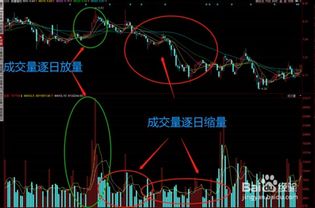 股票如何判断上升趋势图