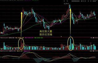 股票如何卖出不被套 股票如何卖出不被套